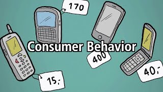 The importance of studying consumer behavior [upl. by Eiramanig]