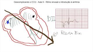 Descomplicando o ECG Aula 9  Ritmo sinusal e introdução a arritmias [upl. by Ettevram]