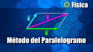 Suma de Vectores Método del Paralelogramo  Ejercicios Resueltos [upl. by Duke]