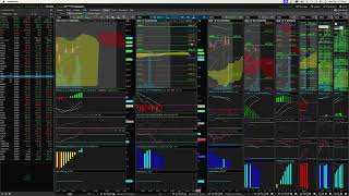 Pre market live technical analysis February 14 [upl. by Morgun935]