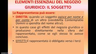 ELEMENTI ESSENZIALI DEL NEGOZIO GIURIDICO IL SOGGETTO [upl. by Malachi649]