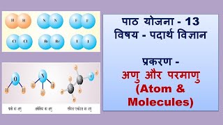 Science Lesson Plan for Class 6 7 amp 8 I B Ed I पाठ योजना 13 I Anu and Parmanu I Padarth Vigyan [upl. by Retseh991]