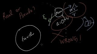 Centrifugal force  Pseudo force and Noninertial frames of reference  Khan Academy [upl. by Creamer]