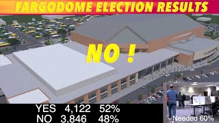 Fargo Voters Say quotNOquot To Fargodome Expansion Project [upl. by Halil949]