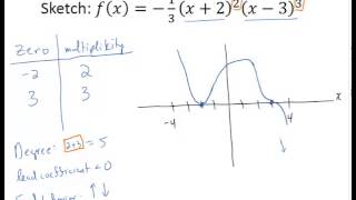 Graphing Polynomials with Multiplicity [upl. by Rebor]