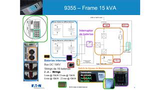 Eaton 9355 [upl. by Refinnaj]