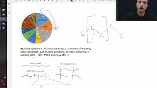 What is polyethylene and what do we use it for [upl. by Atinav]