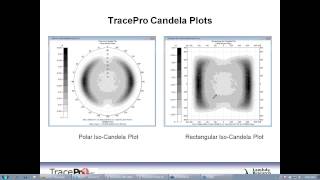 Radiometry and Photometry [upl. by Allerim]