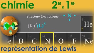 Tableau de Mendeleïev Représentation de LEWIS Structure électronique 2e  1e contrôle continu BAC [upl. by Westhead574]