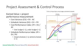 INCOSE ASEP Exam Tutorial  Video 17  Project Assessment and Control Process Chapter 52 [upl. by Ner]