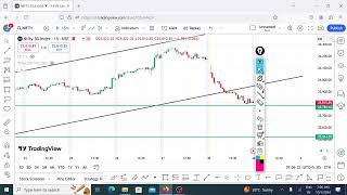 Nifty Morning Setup  Nifty Morning Setup [upl. by Brendan]