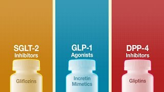 Type 2 Diabetes The Effects of Different Antidiabetic Drug Classes on Mortality [upl. by Thad33]