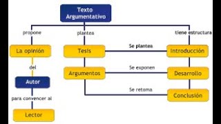 Clase Comprensión y Producción de Textos Académicos 20 [upl. by Gytle627]