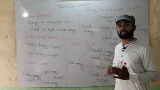 Energy flow diagram physics by MTariq Abbas [upl. by Crichton]