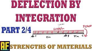 Solving for Deflection of a Beam Using the Method of Integration  Part 24 [upl. by Annaid]