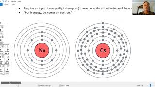 Ionization Energy and Electron Affinity [upl. by Hindu631]