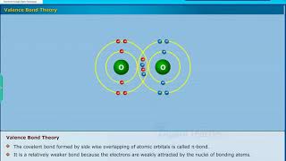 Valence Bond Theory Chemical Bonding Class 10 Physics [upl. by Hanover]