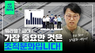 우리회사 조직문화 만들기 1 조직문화가 기업의 경쟁력 규모별 특징 고객가치와 조직가치 통합 마켓30 일관성 [upl. by Wanfried]