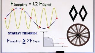 Aliasing and Nyquist  Introduction amp Examples [upl. by Bonny]