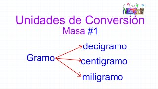 ⚖️ ¿CÓMO PASAR DE GRAMO A DECIGRAMOS CENTIGRAMOS MILIGRAMOS Y VICEVERSA 3 ⚖️ [upl. by Ynamad806]