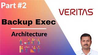 Demystifying Veritas Backup Exec Architecture Building Resilience Layer by Layer [upl. by Ahsed]