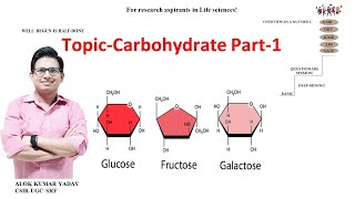 Part 1Carbohydrate Stereoisomer Enantiomer Epimer dbt icmr csir lifescience biochemistry nta [upl. by Aihsekel]