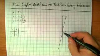 Graphen ohne Wertetabelle zeichnen Steigung [upl. by Derdle]