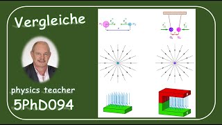 Physik 5PhD094 Vergleiche Mechanik Elektromagnetismus [upl. by Malsi143]