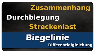 Lets Learn Biegelinie 01  Zusammenhang von Durchbiegung und Streckenlast [upl. by Rana788]