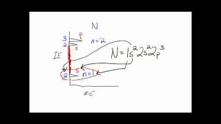 Lets Think about PES electron configurations and bonding patterns [upl. by Icul]