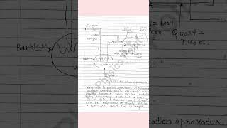 Oxidation Of Silicon Wafer  Dry Oxidation  Wet Oxidation  Notes [upl. by Anai]