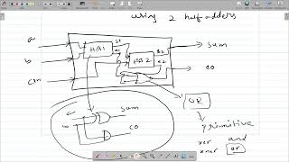 Exp1 tools and 1bit fa logic [upl. by Bethanne]