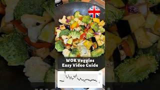 Fibre Rich WOK Vegetables You Should Add to Your KETO Diet NOW [upl. by Edahsalof]