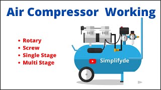 Air Compressor Working Principle  How does an Air compressor work  compressor types [upl. by Kihtrak]