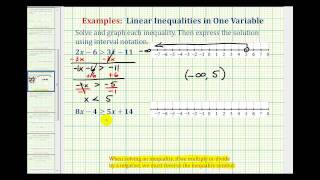 Ex Solve a Multiple Step Linear Inequality Variable Both Sides [upl. by Britt]