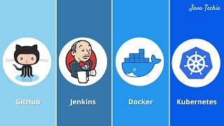 CI CD Pipeline Using Jenkins  Deploy Docker Image to Kubernetes using Jenkins  JavaTechie [upl. by Enaj]