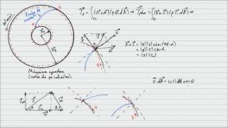 A equação fundamental das máquinas de fluxo equação de Euler [upl. by Blackwell]