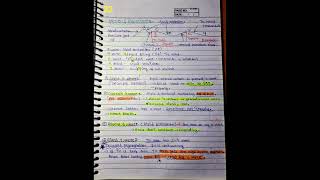 Wiggers Diagram 📈📒And Venous pressure shorts usmle fmge medicalstudent [upl. by Asilahs]