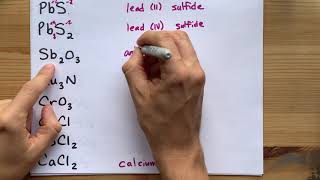 Naming Ionic Compounds 88 Examples [upl. by Bogoch]