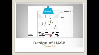 Environmental Engineering 2KTU SyllabusModule 5Chapter 53Design of UASB [upl. by Diamond]