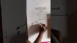 12th Loterntz force physics on reels [upl. by Nnaeed415]