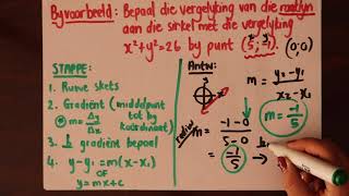 Sirkels Deel 5  Tegniese Wiskunde [upl. by Lord]