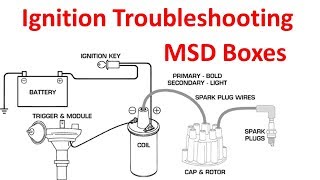 Fix it Yourself  Troubleshooting Ignition MSD Spark Modules Accel Gen 7 EFI [upl. by Melnick]