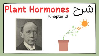 شرح شامل لPlant Hormones 🌱 للصف الثالث ثانوي لغات 📚 2025 بكل التريكات والملحوظات ✨ [upl. by Ruby651]