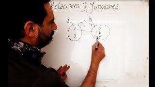 APRENDE RELACIONES Y FUNCIONES Explicación fácil Preimagenimagen dominio recorrido Video109 [upl. by Leod]