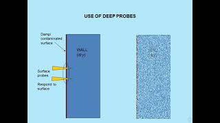 Dampness in Buildings and diagnosis Module 2 [upl. by Eissim815]