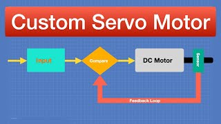 Build a Custom Servo Motor with a DC Motor [upl. by Friedly]