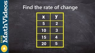 Finding the rate of change from a table [upl. by Atteynod]