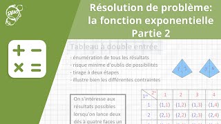 Allô prof  Résolution de problème  la fonction exponentielle partie 2 [upl. by Amikat]