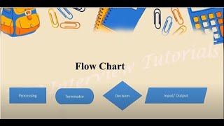 What is flow chart in BPO Live BPO Example  Latest 2020 [upl. by Attiuqal]